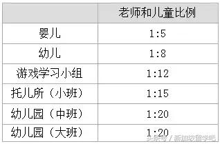 「Singapore」新加坡选园要点与公立幼儿园篇