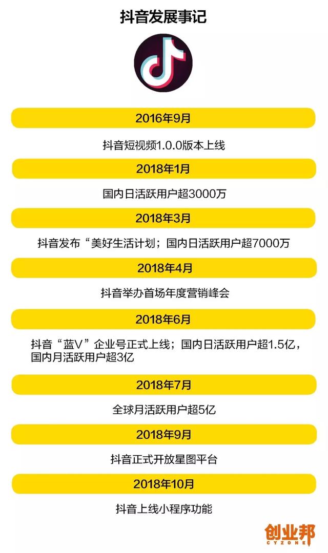 抖音致富：答案茶、洋葱集团、Papitube等「掘金者们」