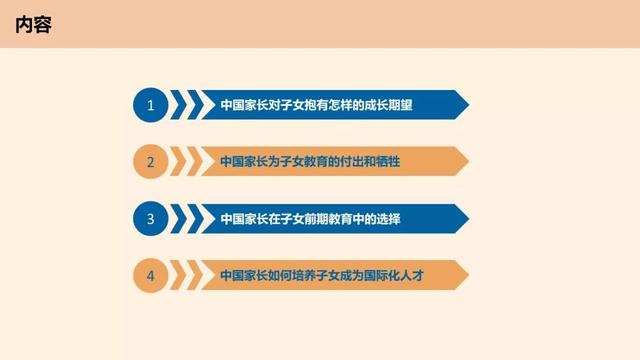 微课堂回顾｜择校、教辅、留学、语言……大数据告诉你中国新家长如何选