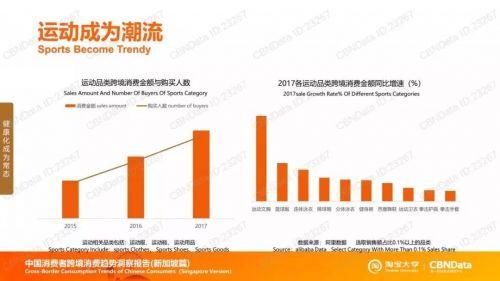 阿里数据揭秘：7.6万亿中的跨境消费新趋势