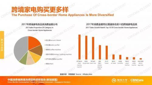 阿里数据揭秘：7.6万亿中的跨境消费新趋势