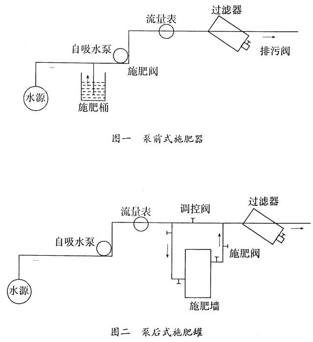 某生态农业示范园可行性报告