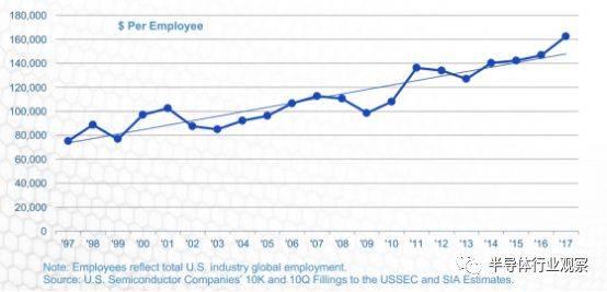一组数据看清美国半导体的真正实力
