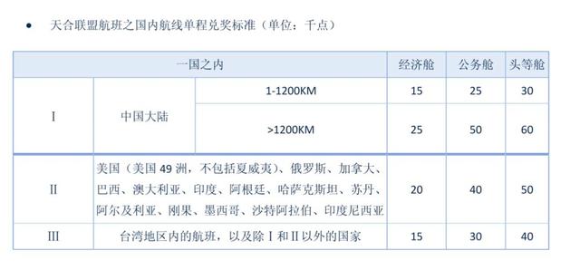 教你如何用50块优雅地坐飞机