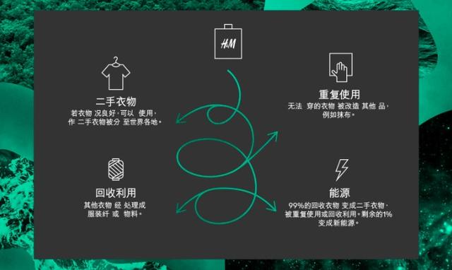 新加坡哪里可以捐赠旧物？变废为宝！