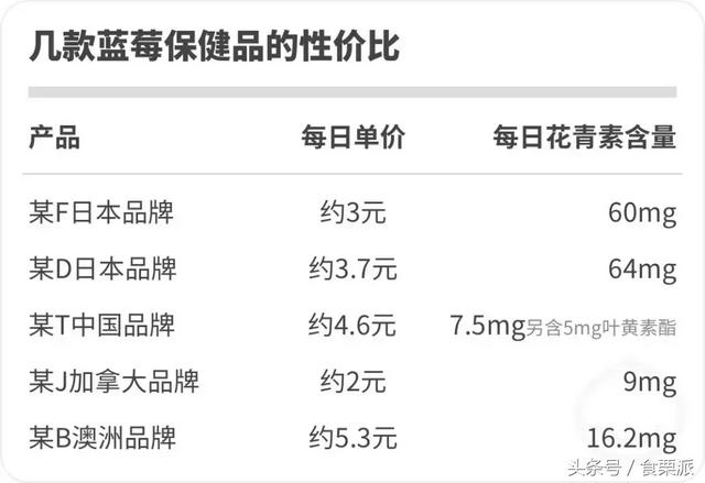 眼睛疲劳、干涩、感觉快瞎了……吃点什么好？