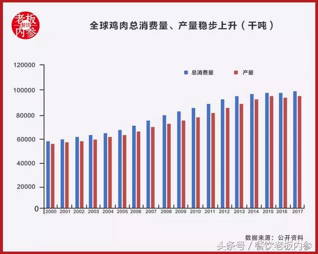 “做鸡的”赚疯了：全国餐饮订单量前5名被它们包了！