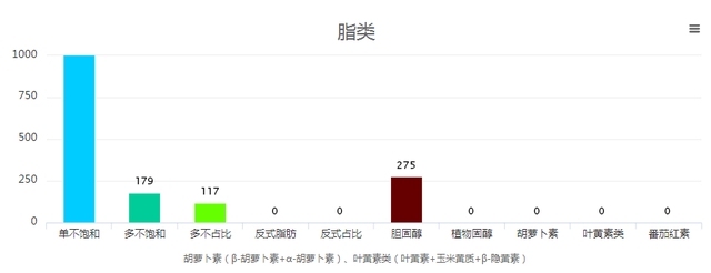 健康养生｜猪油不仅含有多种维生素，还有这些妙用，科学地摄入对人体有好处！