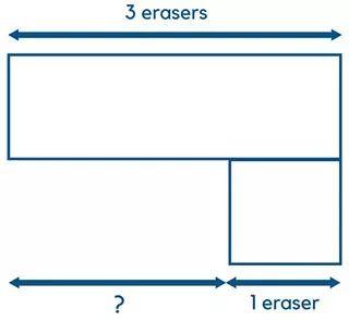 「深度详解」新加坡特色的数学教学法：Model Drawing 绘图模型法