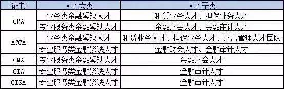 国家出台新政策，正式给考证党送钱、送户口了！