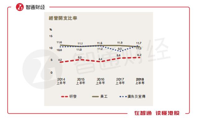 安踏（02020）搭台FILA“唱戏”，“观众”为何要跑？