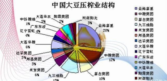 跨国粮商在我国植物油市场的疯狂掠夺