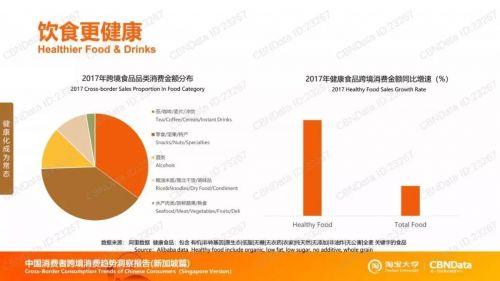 阿里数据揭秘：7.6万亿中的跨境消费新趋势