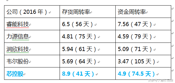 抱住模拟芯片之王TI51亿粗大腿，如今抛弃新加坡股市投奔中国！