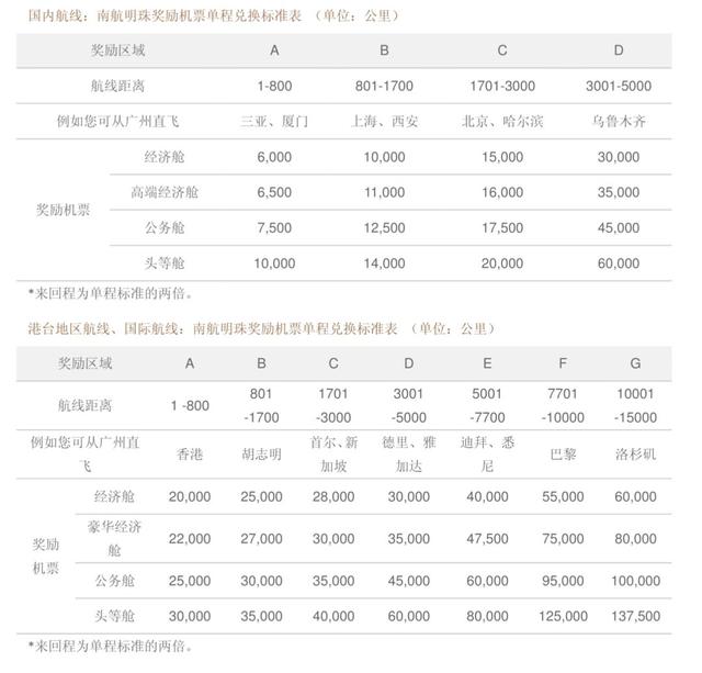 教你如何用50块优雅地坐飞机