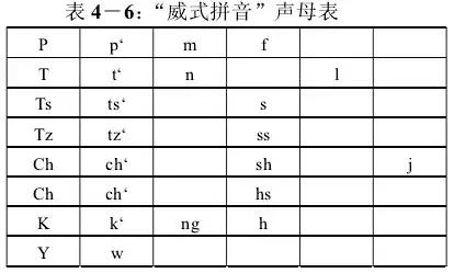 古代没有汉语拼音，那我们是怎么学汉字的呢？