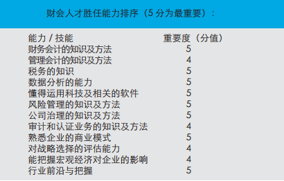 “一带一路”沿线14国家：财会人才现状报告