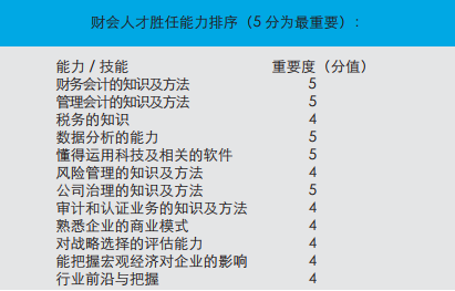 “一带一路”沿线14国家：财会人才现状报告