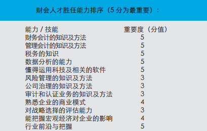 “一带一路”沿线14国家：财会人才现状报告