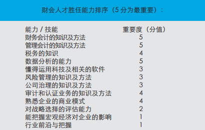 “一带一路”沿线14国家：财会人才现状报告