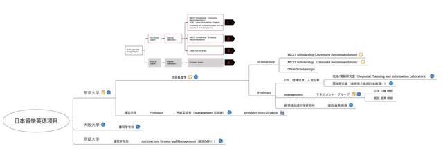 本科申请直博？NUS博士学姐科研&套磁经验全分享！