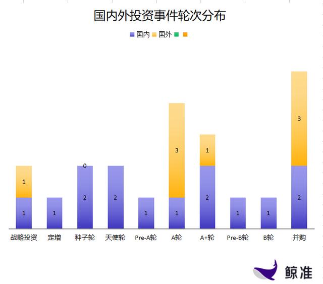 每日投融资速递｜氪空间获得6.0亿人民币Pre-B轮融资，中信资本收购Axilone——2017.1.11