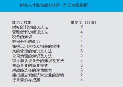 “一带一路”沿线14国家：财会人才现状报告