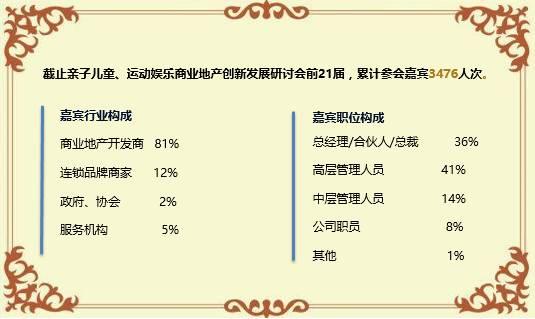 2018购物中心优化运营与儿童亲子、运动娱乐业态落位实操研讨会「1月20-21日·北京」