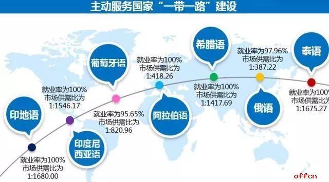 「荐读」高校又开“孤独专业”，只有11名学生