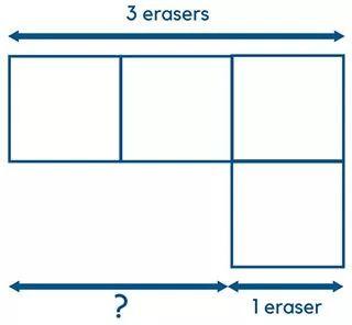 「深度详解」新加坡特色的数学教学法：Model Drawing 绘图模型法