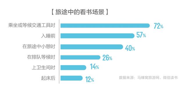 马蜂窝发布《旅途中APP使用行为分析报告》