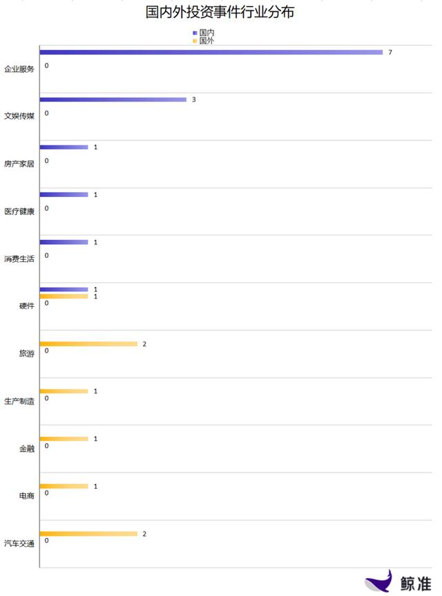 每日投融资速递｜氪空间获得6.0亿人民币Pre-B轮融资，中信资本收购Axilone——2017.1.11