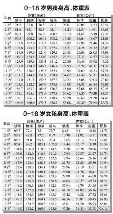 奶奶给他吃了这个 杭州男孩才10岁再也长不高了