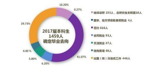 「荐读」高校又开“孤独专业”，只有11名学生