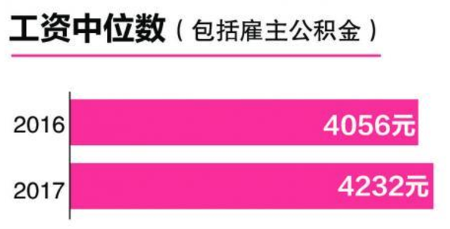 新加坡职总：给月薪不足2500的员工加班费！