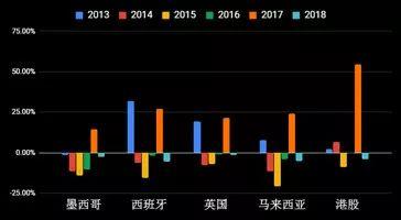 绝对回报投资的理念与实践