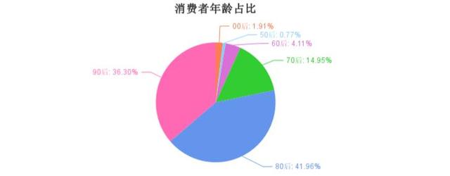 山东人双11“剁手”108.79亿全国第六！青岛人最“土豪”