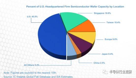 一组数据看清美国半导体的真正实力