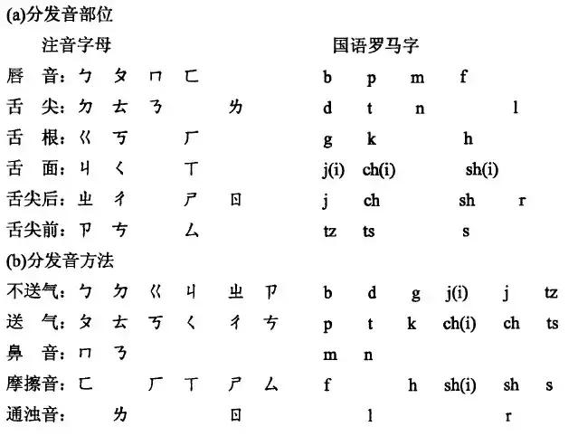 古代没有汉语拼音，那我们是怎么学汉字的呢？