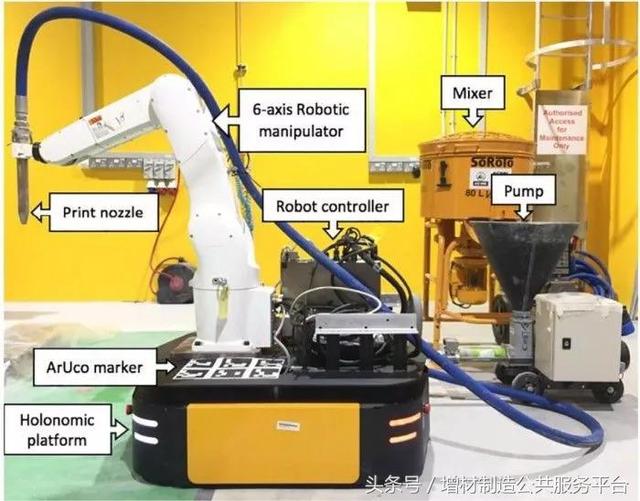 突破3D打印机尺寸限制 用移动机械臂来打造大型物件