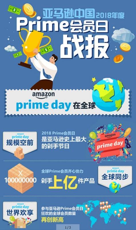 2018 Prime会员日再度成为亚马逊史上最大全球购物狂欢