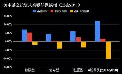 绝对回报投资的理念与实践