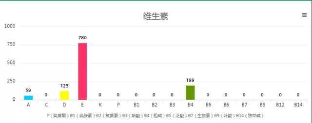 这么多年，我们可能误解了猪油！它在中医眼里还是一位好药！