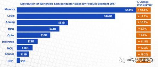 一组数据看清美国半导体的真正实力