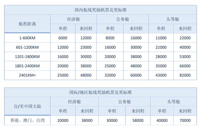 教你如何用50块优雅地坐飞机