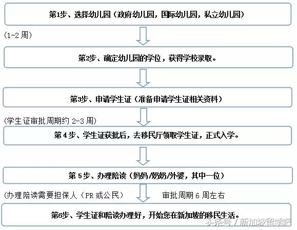 「Singapore」新加坡选园要点与公立幼儿园篇