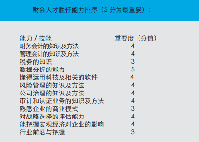 “一带一路”沿线14国家：财会人才现状报告