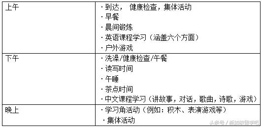 「Singapore」新加坡选园要点与公立幼儿园篇