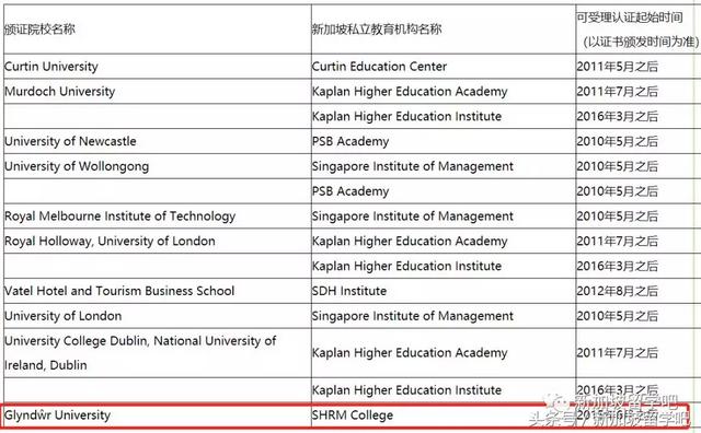 新加坡SHRM莎瑞管理学院-英国格林多大学获认证！