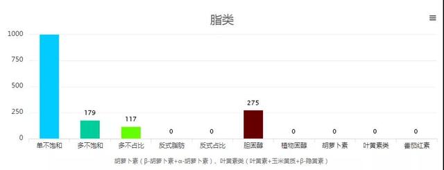 这么多年，我们可能误解了猪油！它在中医眼里还是一位好药！